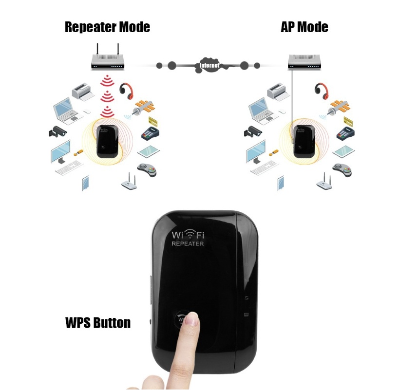 2197820019362.jpg Wifi Repeater Wifi Signal Amplifier - Image 6